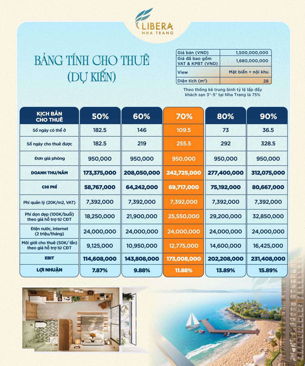 Bang gia cho thue libera nha trang